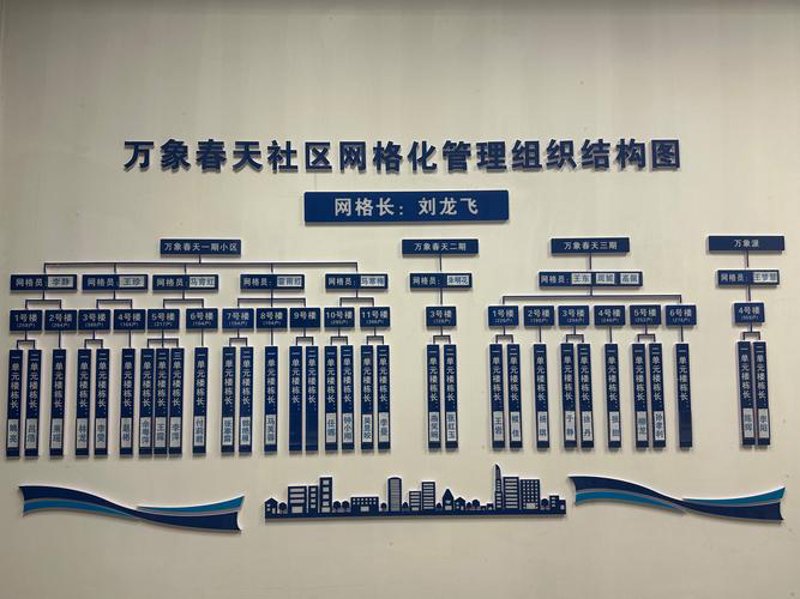雁塔区网站建设